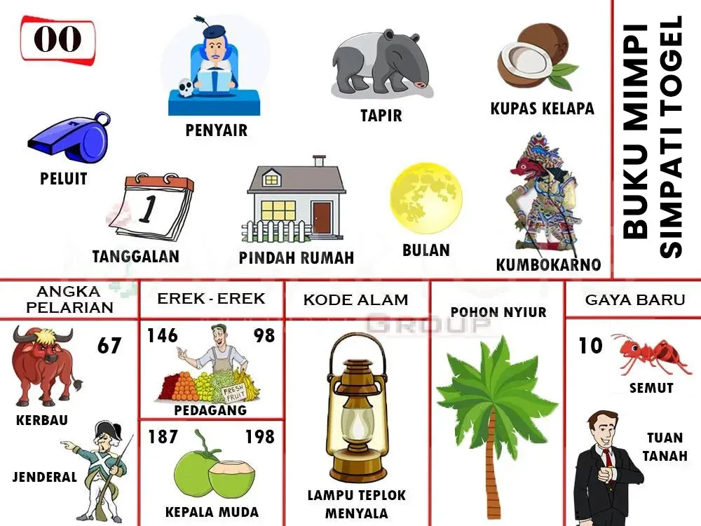 PELUIT, KERBAU, JENDERAL, TANGGALAN, PENYAIR, PINDAH RUMAH, PEDAGANG, KEPALA MUDA, TAPIR, BULAN, KUPAS KELAPA, LAMPU TEPLOK, MENYALA, KUMBOKARNO, POHON NYIUR, GRO POHON, SEMUT, TUAN, TANAH