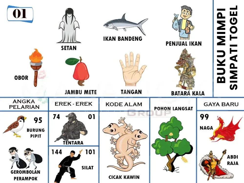 OBOR, BURUNG, PIPIT, GEROMBOLAN, PERAMPOK, IKAN BANDENG, SETAN, JAMBU METE, TANGAN, TENTARA, SILAT, CICAK KAWIN, PENJUAL IKAN, BATARA KALA, POHON LANGSAT, NAGA, ABDI RAJA