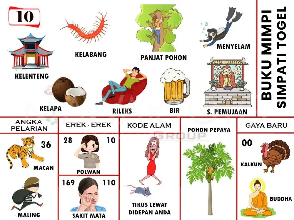 KELENTENG, MENYELAM, KELABANG, PANJAT POHON, KELAPA, RILEKS, BIR, S. PEMUJAAN, POHON PEPAYA, MACAN, POLWAN, TIKUS LEWAT DIDEPAN ANDA, MALING, SAKIT MATA, KALKUN, BUDDHA