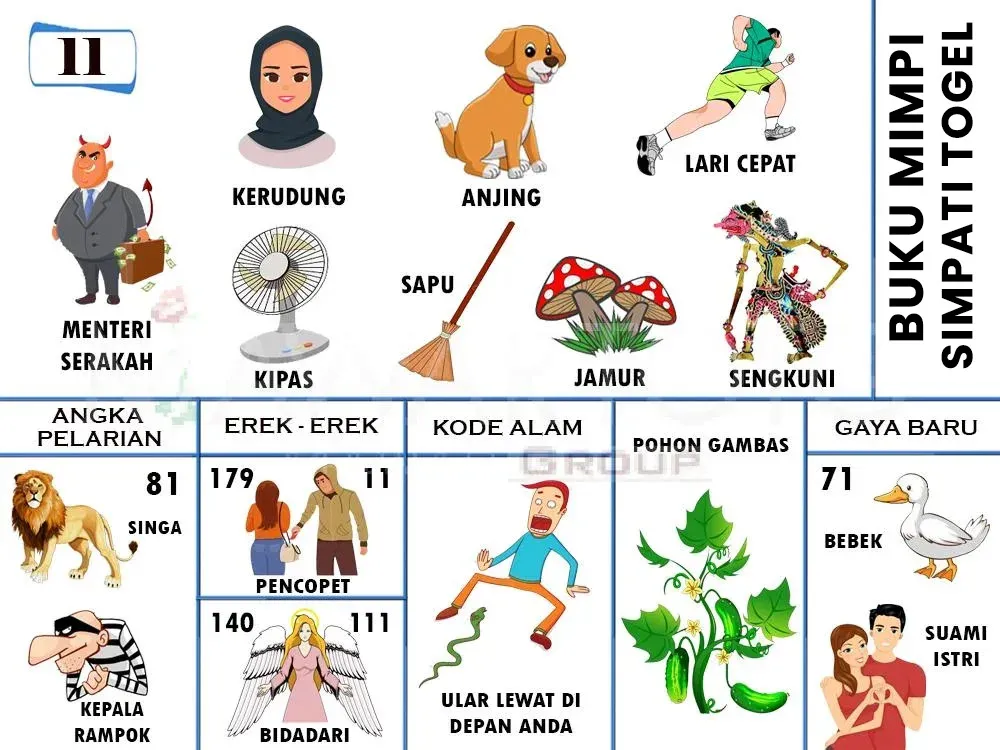 MENTERI SERAKAH, KERUDUNG, SAPU, LARI CEPAT, ANJING, KIPAS, JAMUR, SINGA, PENCOPET, ULAR LEWAT DI DEPAN ANDA, KEPALA RAMPOK, BIDADARI, SENGKUNI, POHON GAMBAS, BEBEK, SUAMI ISTRI