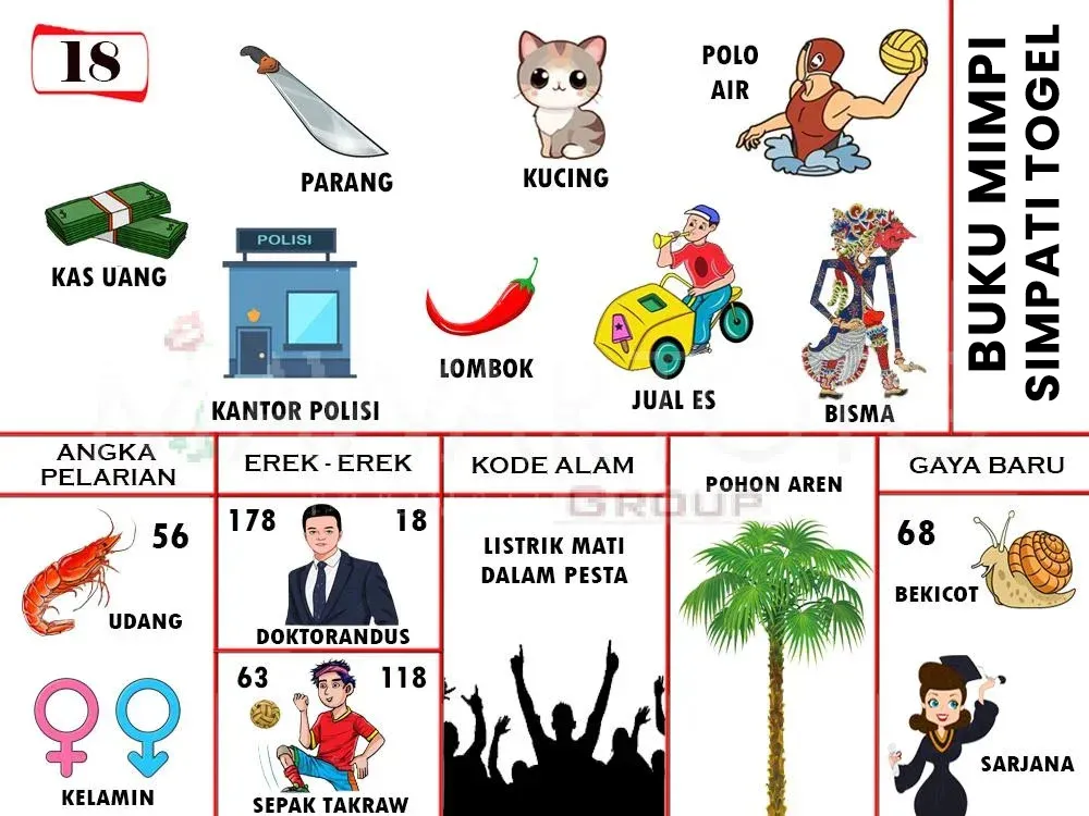 KAS UANG, KANTOR POLISI, PARANG, KUCING, LOMBOK, POLO AIR, JUAL ES, BISMA, POHON AREN, LISTRIK MATI DALAM PESTA, UDANG, DOKTORANDUS, KELAMIN, SEPAK TAKRAW, BEKICOT, SARJANA