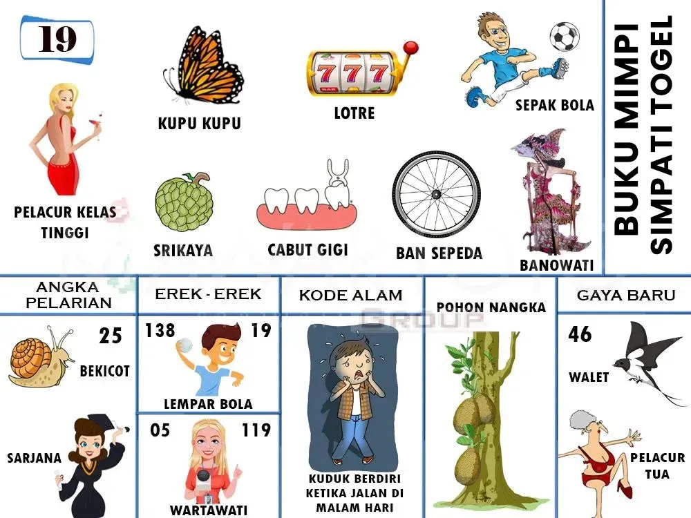PELACUR KELAS TINGGI, SEPAK BOLA, LOTRE, KUPU KUPU, SRIKAYA, CABUT GIGI, BAN SEPEDA, BANOWATI, POHON NANGKA, BEKICOT, LEMPAR BOLA, SARJANA, KUDUK BERDIRI KETIKA JALAN DI MALAM HARI, WARTAWATI, WALET, PELACUR TUA