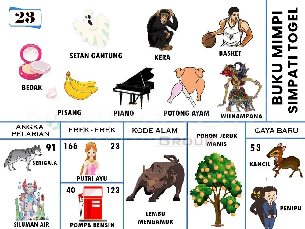 BEDAK, SETAN GANTUNG, BASKET, KERA, PISANG, PIANO, POTONG AYAM, WILKAMPANA, POHON JERUK, SERIGALA, KANCIL, PUTRI AYU, SILUMAN AIR, LEMBU MENGAMUK, POMPA BENSIN, PENIPU