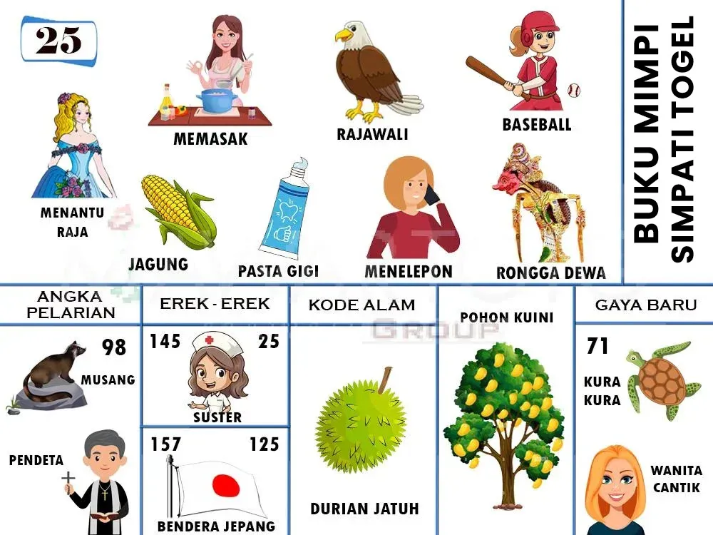 MENANTU RAJA, BASEBALL, MEMASAK, RAJAWALI, JAGUNG, PASTA GIGI, MENELEPON, RONGGA DEWA, POHON KUINI, MUSANG, KURA-KURA, SUSTER, PENDETA, DURIAN JATUH, BENDERA JEPANG, WANITA CANTIK