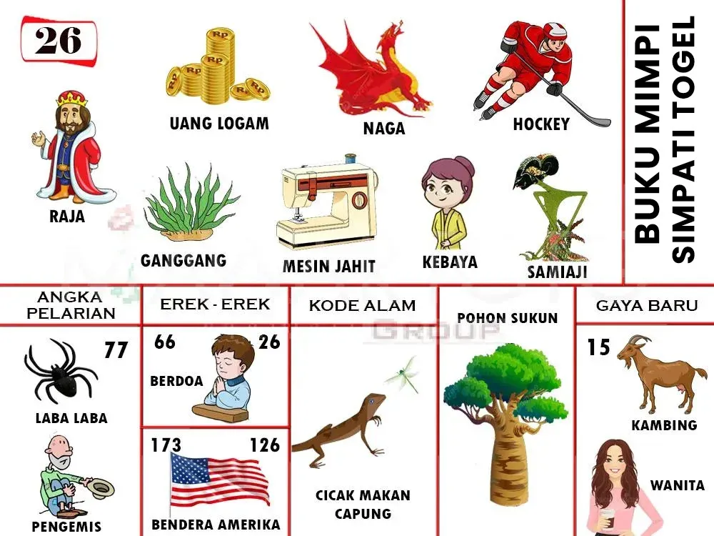 RAJA, UANG LOGAM, NAGA, HOCKEY, GANGGANG, MESIN JAHIT, KEBAYA, SAMIAJI, POHON SUKUN, BERDOA, LABA-LABA, KAMBING, CICAK MAKAN CAPUNG, PENGEMIS, BENDERA AMERIKA, WANITA
