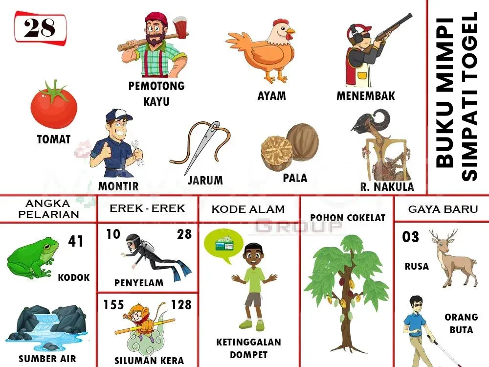TOMAT, PEMOTONG KAYU, AYAM, MENEMBAK, JARUM, PALA, R.NAKULA, MONTIR, POHON COKELAT, RUSA, KODOK, PENYELAM, KETINGGALAN DOMPET, POHON COKLAT, SUMBER AIR, SILUMAN KERA, ORANG BUTA