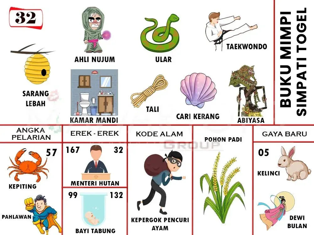 SARANG LEBAH, AHLI NUJUM, ULAR, KAMAR MANDI, TALI, CARI KERANG, TAEKWONDO, ABIYASA, KEPITING, PAHLAWAN, MENTERI HUTAN, BAYI TABUNG, KEPERGOK PENCURI AYAM, POHON PADI, KELINCI, DEWI BULAN