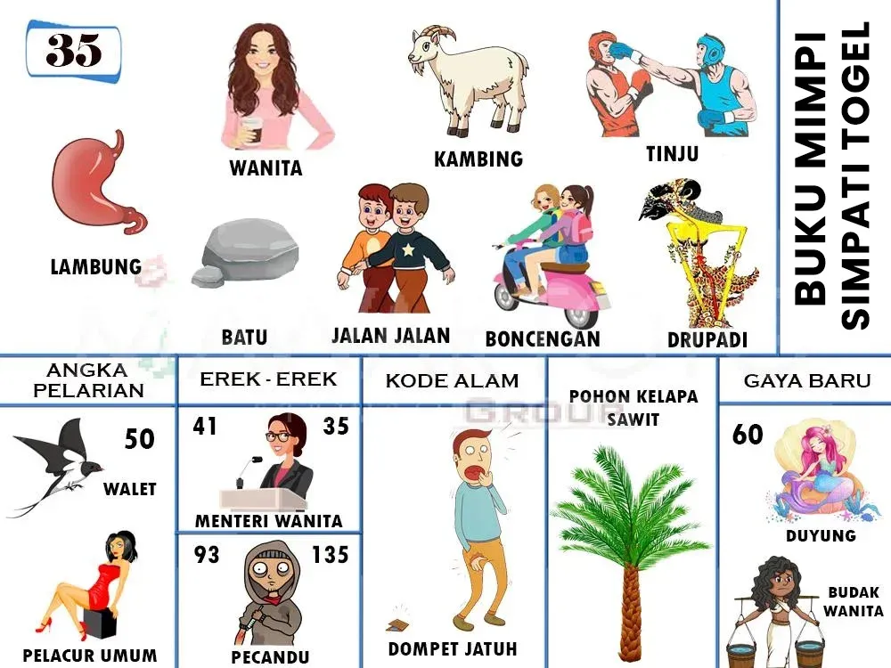 LAMBUNG, WANITA, BATU, JALAN JALAN, KAMBING, BONCENGAN, TINJU, DRUPADI, WALET, PELACUR UMUM, MENTRI WANITA, PECANDU, DOMPET JATUH, POHON KELAPA SAWIT, DUYUNG, BUDAK WANITA