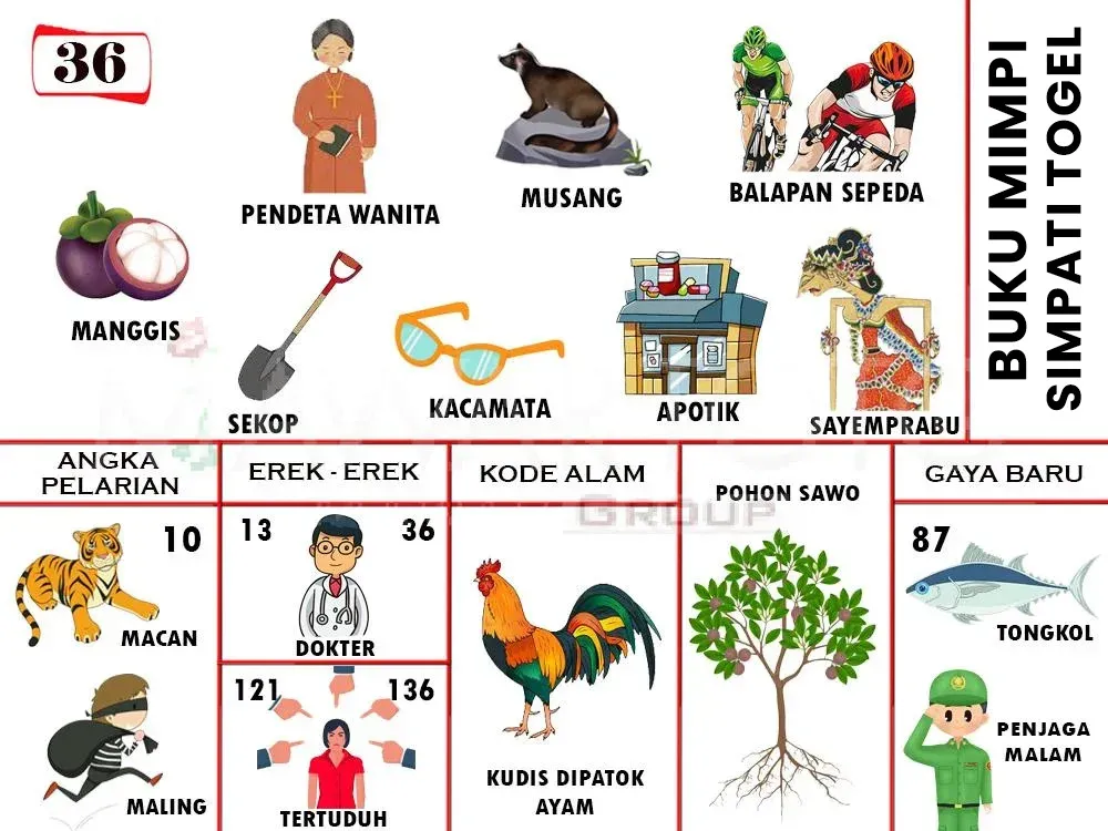 MANGGIS, PENDETA WANITA, SEKOP, KACAMATA, MUSANG, BALAPAN SEPEDA, APOTIK, SAYEMPRABU, MACAN, MALING, DOKTER, TERTUDUH, KUDIS DIPATOK AYAM, POHON SAWO, TONGKOL, PENJAGA MALAM