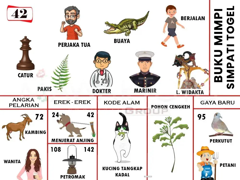 CATUR, PAKIS, PERJAKA TUA, DOKTER, BUAYA, MARINIR, BERJALAN, L.WIDAKTA, KAMBING, WANITA, MENJERAT ANJING, PETROMAK, KUCING TANGKAP KADAL, POHON CENGKEH, PERKUTUT, PETANI