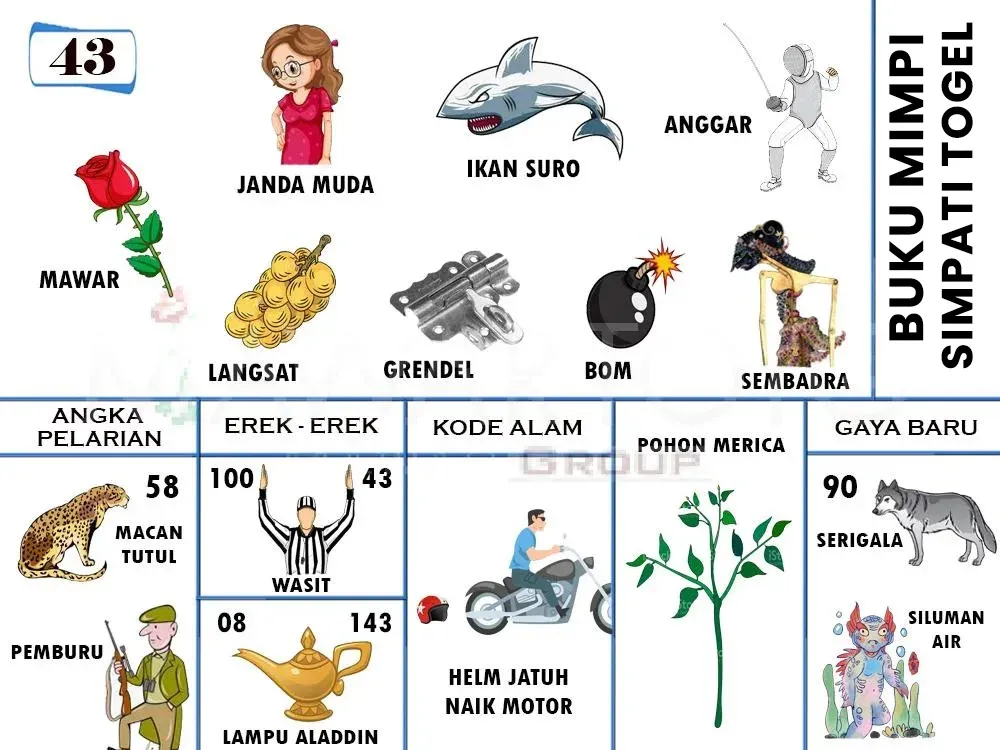 MAWAR, JANDA MUDA, IKAN SURO, ANGGAR, LANGSAT, GRENDEL, BOM, SEMBADRA, MACAN TUTUL, PEMBURU, WASIT, LAMPU ALADIN, HELM JATUH NAIK MOTOR, POHON MERICA, SERIGALA, SILUMAN AIR