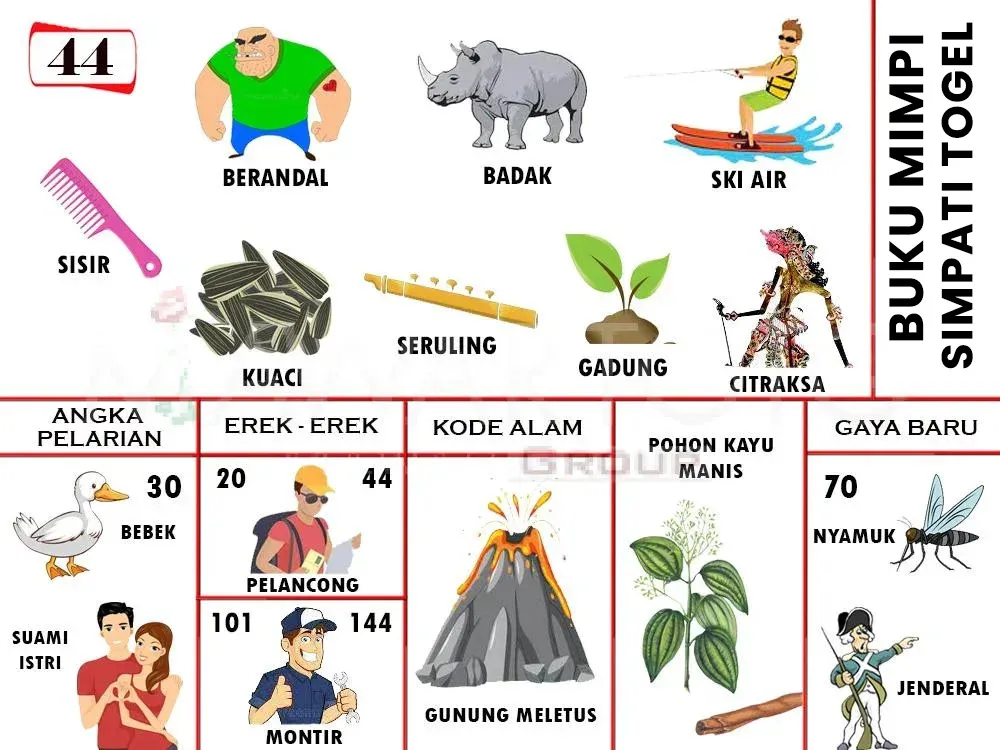 SISIR, BERANDAL, BADAK, SKI AIR, KUACI, SERULING, GADUNG, CITRAKSA, BEBEK, SUAMI ISTRI, PELANCONG, MONTIR, GUNUNG MELETUS, POHON KAYU MANIS, NYAMUK, JENDRAL