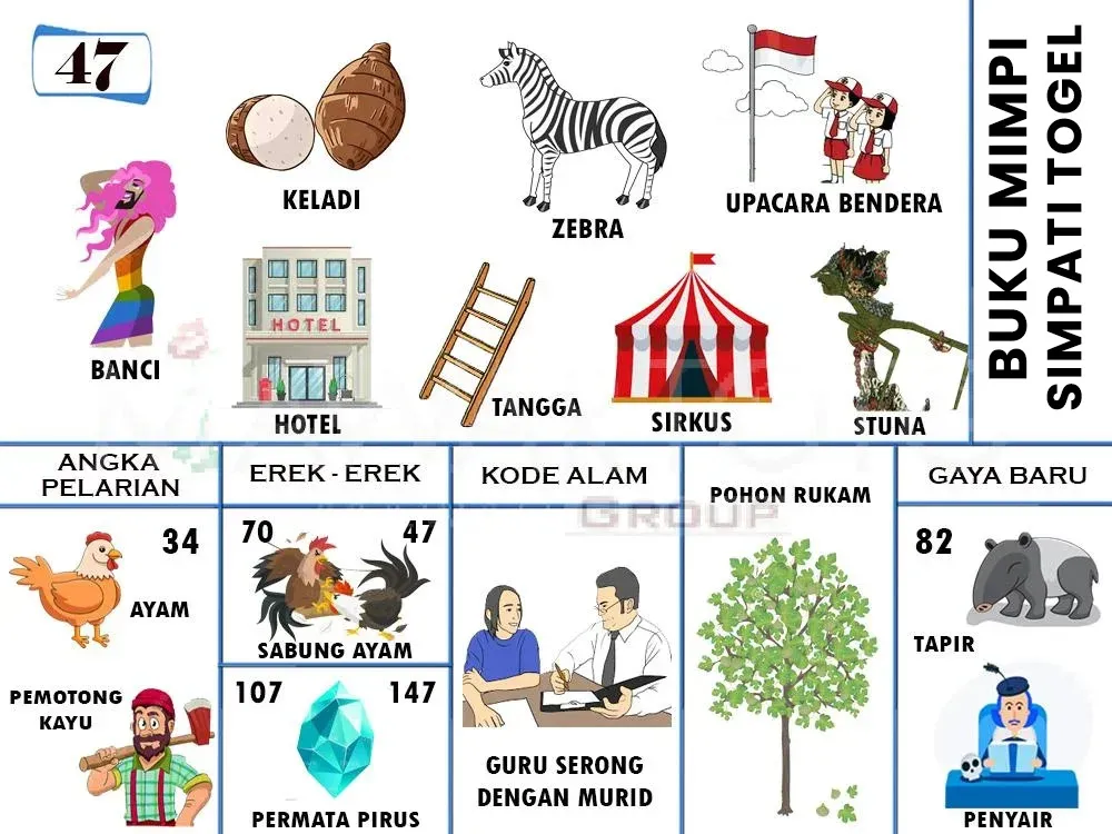 BANCI, KELADI, ZEBRA, UPACARA BENDERA, HOTEL, TANGGA, SIRKUS, STUNA, AYAM, PEMOTONG KAYU, SABUNG AYAM, PERMATA PIRUS, GURU SERONG DENGAN MURID, POHON RUKAM, TAPIR, PENYAIR