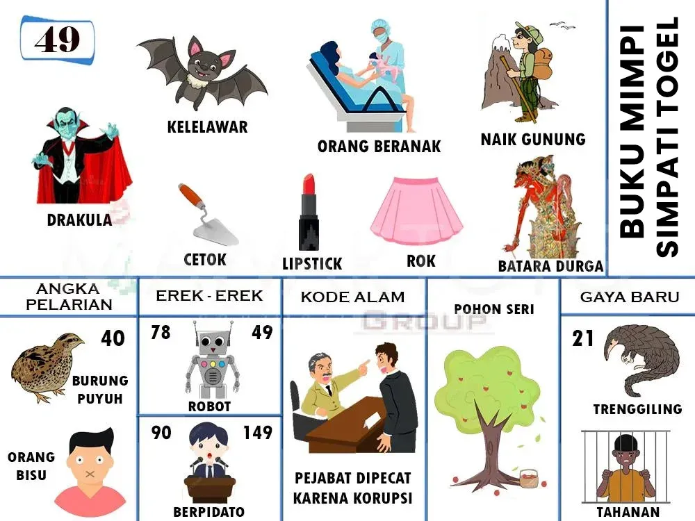 DRAKULA, KELELAWAR, ORANG BERANAK, NAIK GUNUNG, CETOK, LIPSTICK, ROK, BATARA DURGA, BURUNG PUYUH, ORANG BISU, ROBOT, BERPIDATO, PEJABAT DIPECAT KARENA KORUPSI, POHON SERI, TRENGGILING, TAHANAN