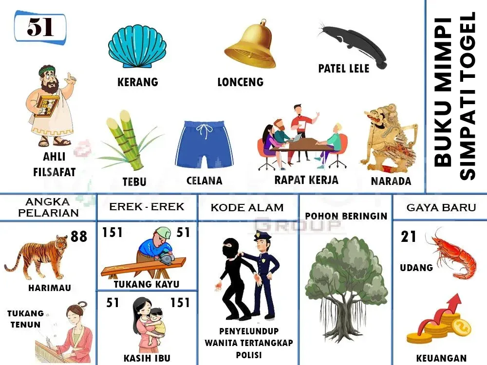 AHLI FILSAFAT, KERANG, LONCENG, PATEL LELE, TEBU, CELANA, RAPAT KERJA, NARADA, HARIMAU, TUKANG TENUN, TUKANG KAYU, KASIH IBU, PENYELUNDUP WANITA TERTANGKAP POLISI, POHON BERINGIN, UDANG, KEUANGAN