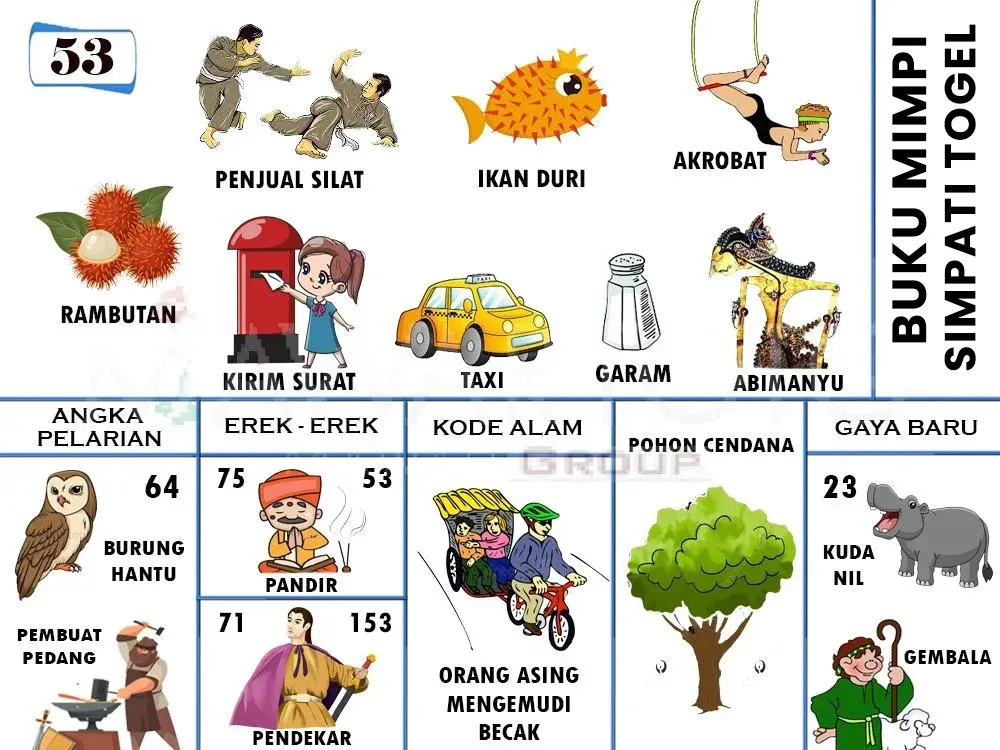 PENJUAL SILAT, IKAN DURI, AKROBAT, RAMBUTAN, KIRIM SURAT, TAXI, GARAM, ABIMANYU, BURUNG HANTU, PANDIR, PEMBUAT PEDANG, PENDEKAR, ORANG ASING MENGEMUDI BECAK, POHON CENDANA, KUDA NIL, GEMBALA