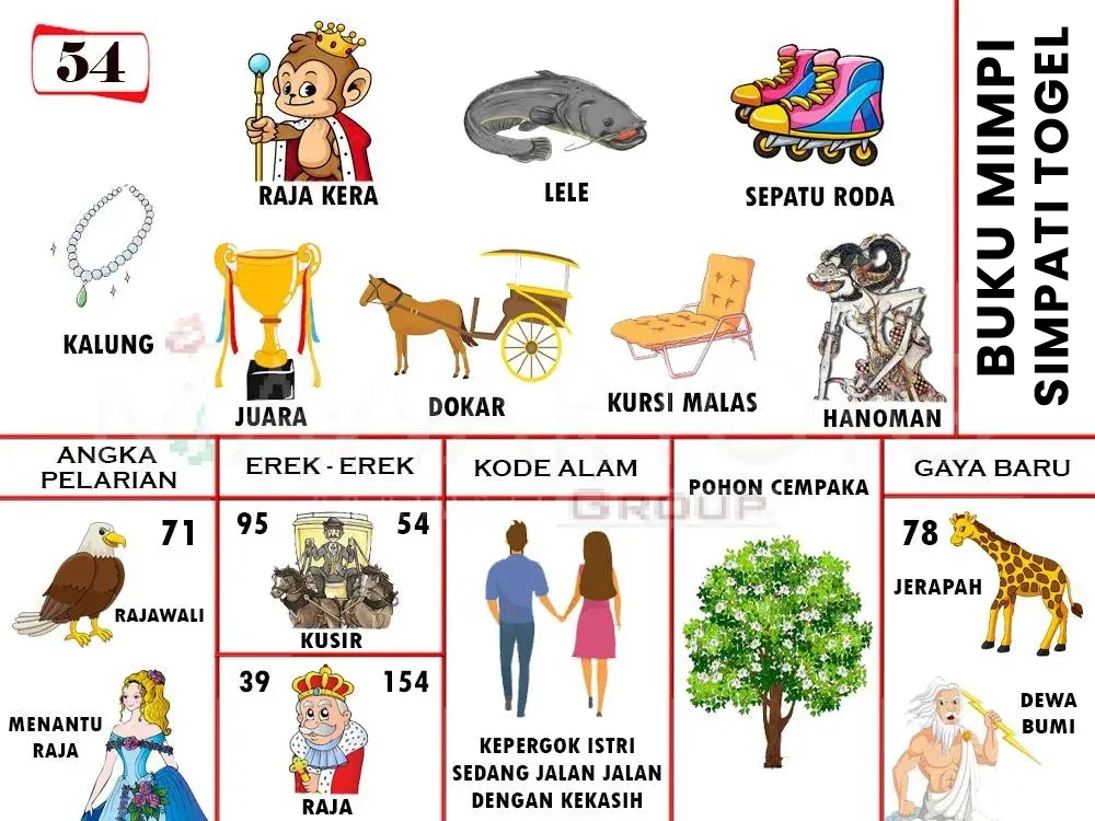 KALUNG, RAJA KERA, LELE, SEPATU RODA, JUARA, DOKAR, KURSI MALAS, HANOMAN, RAJAWALI, MENANTU RAJA, KUSIR, RAJA, KEPERGOK ISTRI SEDANG JALAN JALAN DENGAN KEKASIH, POHON CEMPAKA, JERAPAH, DEWA BUMI