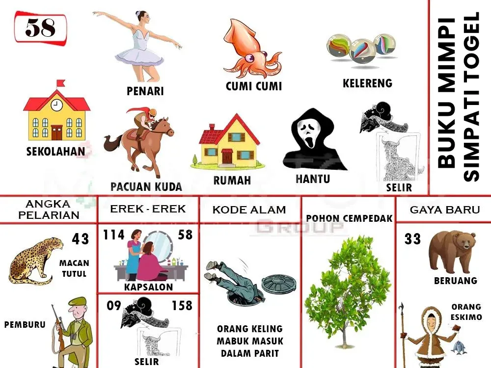 PENARI, SEKOLAHAN, PACUAN KUDA, RUMAH, CUMI CUMI, KELRENG. HANTU, SELIR, MACAN TUTUL, PEMBURU, KAPSALON, ORANG KELING MABUK MASUK DALAM PARIT, POHON CEMPEDAK, BERUANG, ORANG ESKIMO