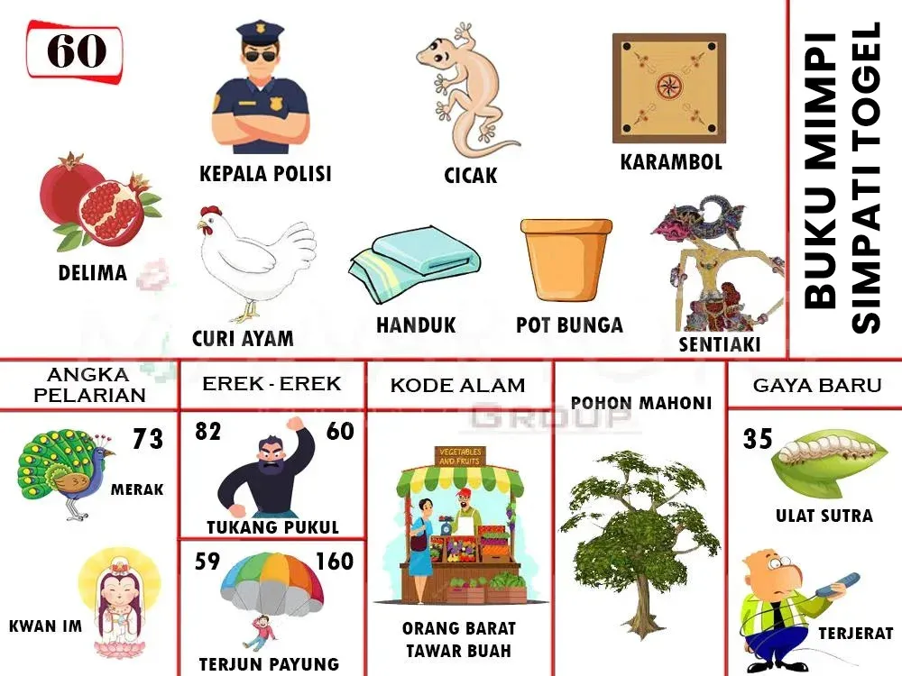 DELIMA, KEPALA POLISI, CICAK, KARAMBOL, CURI AYAM, HANDUK, POT BUNGA, SENTIAKI, MERAK, KWAN IM, TUKANG PUKUL, TERJUN PAYUNG, ORANG BARAT TAWAR BUAH, POHON MAHONI, ULAT SUTRA, TERJERAT