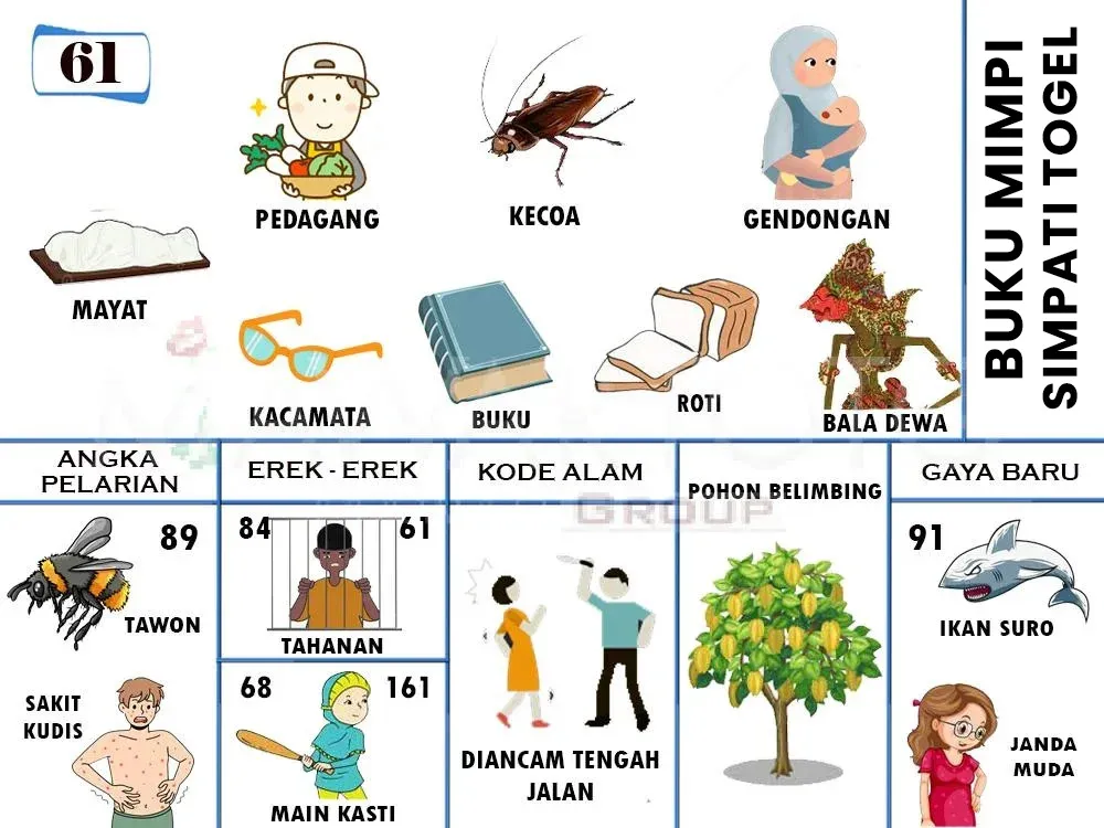 MAYAT, PEDANGANG, KECOOA, GENDONGAN, KACAMATA, BUKU, ROTI, BALA DEWA, TAWON. SAKIT KUDIS, TAHANAN, MAIN KASTI, DIANCAM TENGAH JALAN, POHON BELIMBING, IKAN SURO, JANDA MUDA