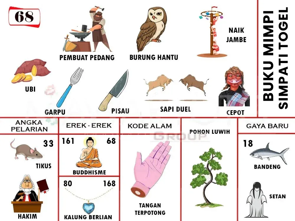 UBI, PEMBUAT PEDANG, BURUNG HANTU, NAIK JAMBE, GARPU, PISAU, SAPI DUEL, CEPOT, TIKUS, HAKIM, BUDDHISME, KALUNG BERLIAN, TANGAN TERPOTONG, POHON LUWIH, BANDENG, SETAN