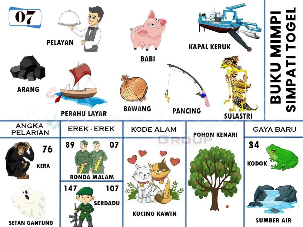 ARANG, PELAYAN, KAPAL KERUK, BABI, BAWANG, PANCING, KODOK, PERAHU LAYAR, KERA, SETAN GANTUNG, SULASTRI, POHON KENARI, RONDA MALAM, SERDADU, KUCING KAWIN, SUMBER AIR