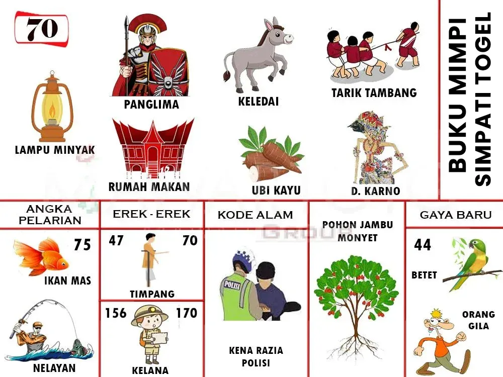LAMPU MINYAK, PANGLIMA, KELEDAI, TARIK TAMBANG, RUMAH MAKAN, UBI KAYU, D.KARNO, IKAN MAS, NELAYAN, TIMPANG, KELANA, KENA RAZIA POLISI, POHON JAMBU MONYET, BETET, ORANG GILA