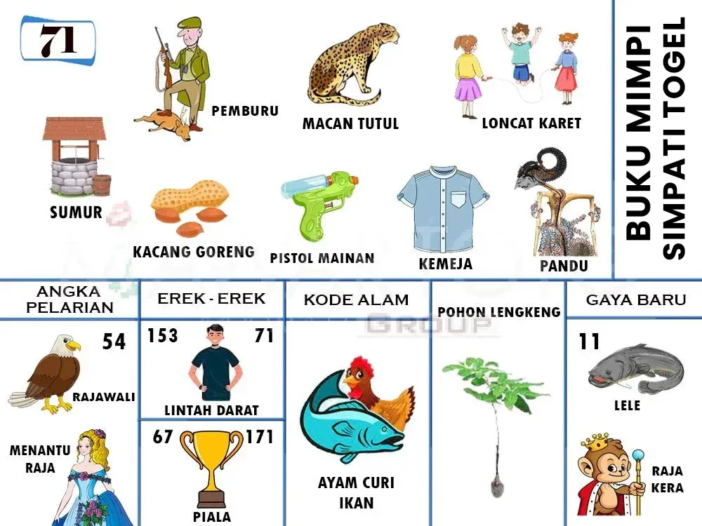 SUMUR, PEMBURU, MACAN TUTUL, LONCAT KARET, KACANG GORENG, PISTOL MAINAN, KEMEJA, PANDU, RAJAWALI, MENANTU RAJA, LINTAH DARAT, PIALA, AYAM CURI IKAN, POHON LENGKENG, LELE, RAJA KERA