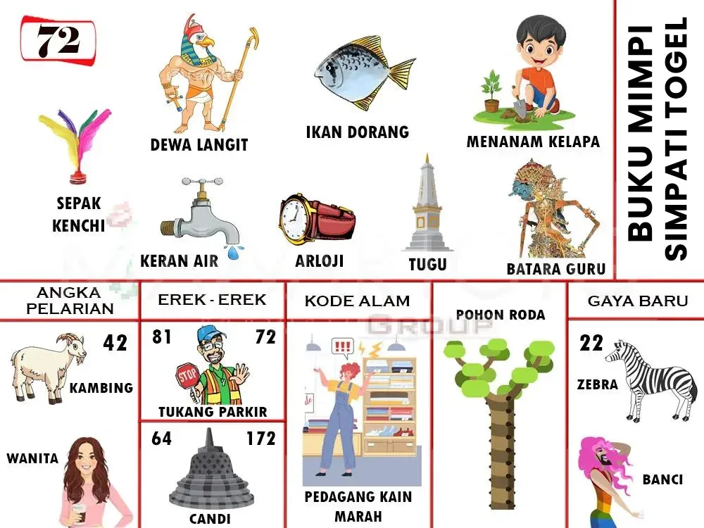 SEMPAK ENCHI, DEWA LANGIT, IKAN DORANG, MENANANM KELAP, KERAN AIR, ARLOJI, TUGU, BATARA GURU, KAMBING, WANITA, TUKANG PARKIR, CANDI, PEDAGANG KAIN MERAH, POHON RODA, ZEBRA, BANCI