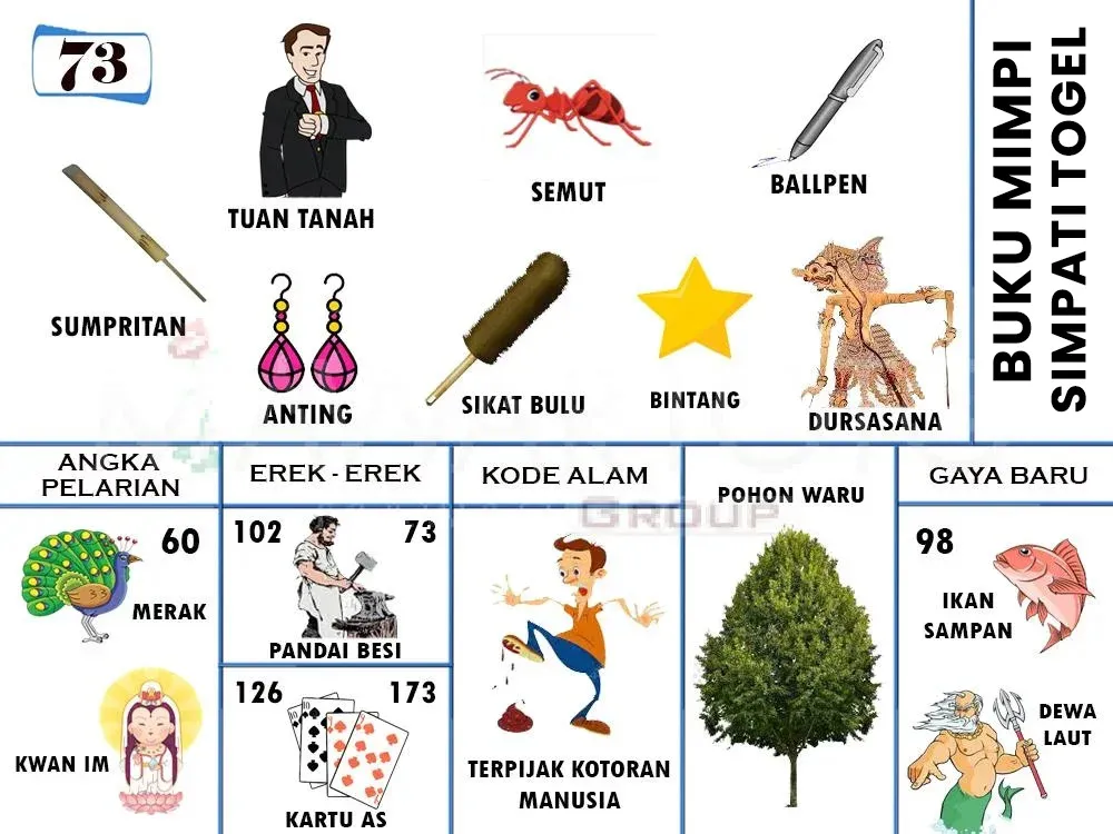 SUMPRITAN, TUAN TANAH, SEMUT, ANTING, SIKAT BULU, BINTANG, DURSASANA, BALLPEN, MERAK, KWAN IM, PANDAI BESI, KARTU AS, TERPIJAK KOTORAN MANUSIA, POHON WARU, IKAN SAMPAN, DEWA LAUT