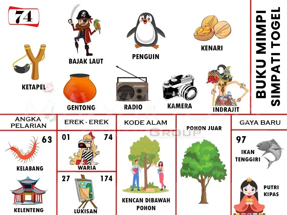 74 KETAPEL, BAJAK LAUT, PENGUIN, KENARI, GENTONG, RADIO, KAMERA, INDRAJIT, KELABANG, KELENTENG, WARIA, LUKISAN, KENCAN DIBAWAH POHON, POHON JUAR, IKAN TENGIRI, PUTRI KIPAS