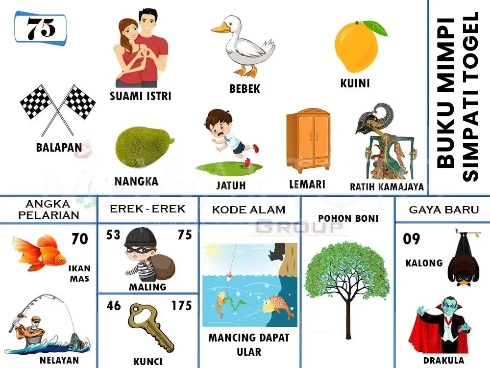 BALAPAN, SUAMI ISTRI, BEBEK, KUINI, NANGKA, JATUH, LEMARI, RATIH KAMAJAYA, IKAN MAS, NELAYAN, MALING, KUNCI, MANCING DAPAT ULAR,POHON BONI, KALONG, DRAKULA