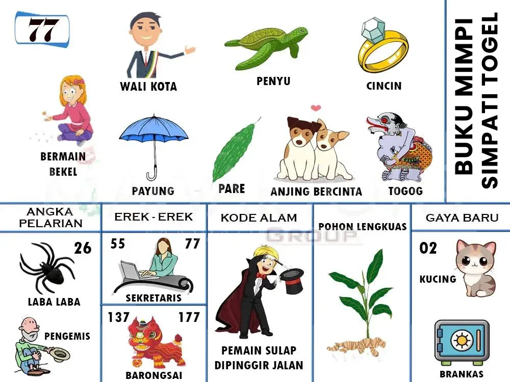 BERMAIN BEKEL, WALI KOTA, PENYU, CINCIN, PAYUNG, PARE, ANJING BERCINTA, TOGOG, LABA LABA, PENBGEMIS, SEKERTARIS, BARONGSAI, PEMAIN SULAP DIPINGGIR JALAN. POHON LENGKUAS, KUCING, BRANGKAS