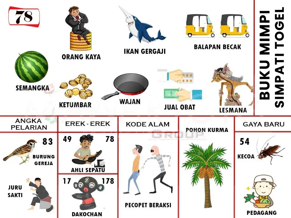 SEMANGKA, ORANG KAYA, IKAN GERGAJI, BALAPAN BECAK, KETUNBAR, WAJAN, JUAL OBAT, LESMANA, BURUNG GEREJA, JURU SAKTI, AHLI SEPATU, DAKOCHAN, PENCOPET BERAKSI, POHON KURMA, KECOA, PEDAGANG