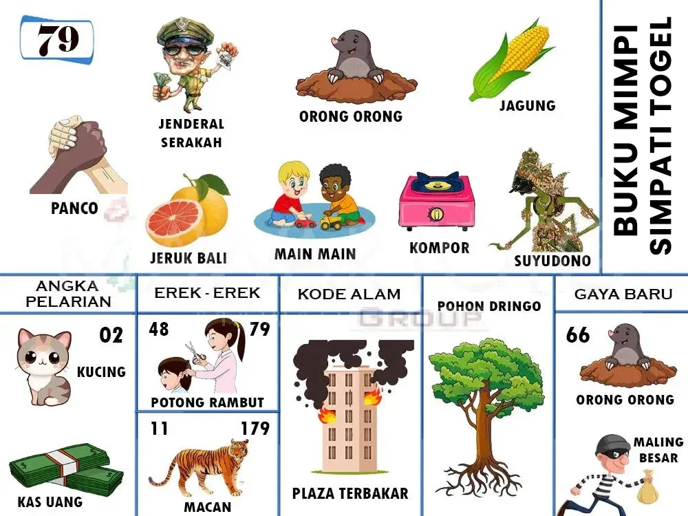 PANCO, JENDRAL SERAKAH, ORONG ORONG, JAGUNG, JERUK BALI, MAIN MAIN, KOMPOR, SUYUDONO, KUCING, POTONG RAMBUT, KAS UANG, MACAN, PLAZA TERBAKAR, POHON DRINGO, MALING BESAR