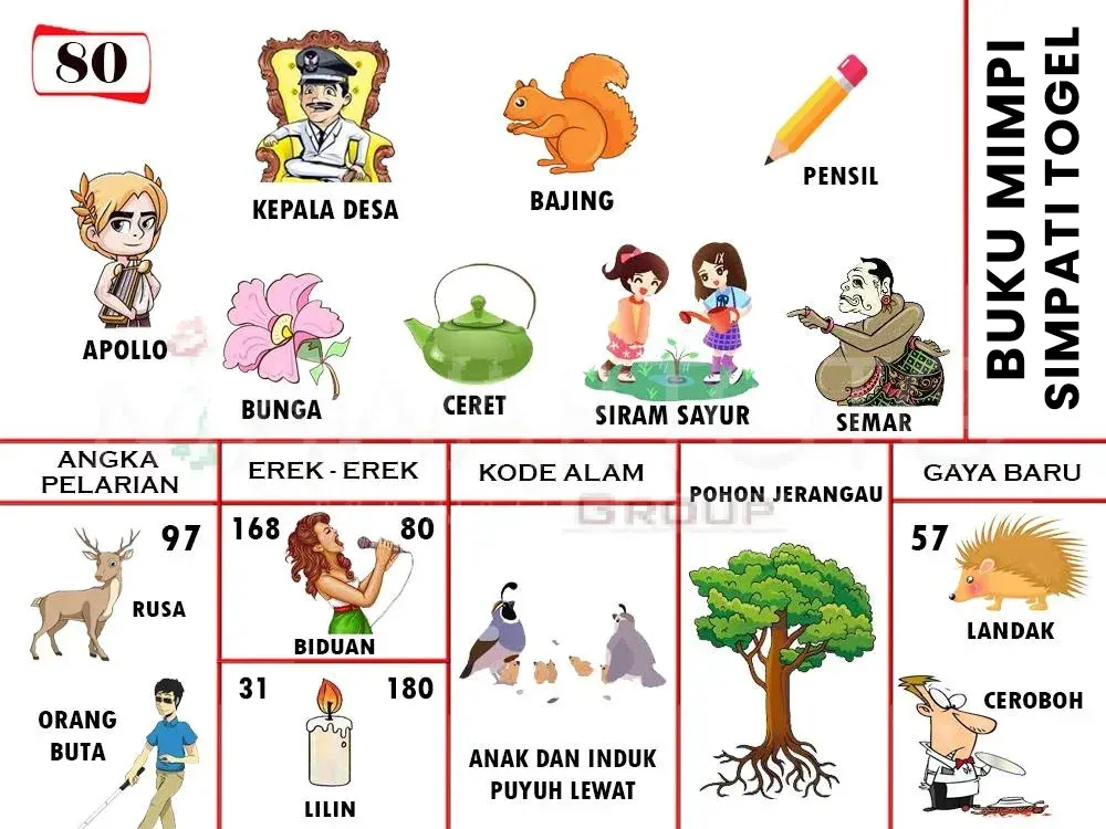 APOLLO, KEPALA DESA, BUNGA, BAJING, CERET, PENSIL, SIRAM SAYUR, SEMAR, RUSA, ORANG BUTA, BIDUAN, LILIN, ANAK DAN INDUK PUYUH LEWAT, POHON JERANGAU, LANDAK, CEROBOH