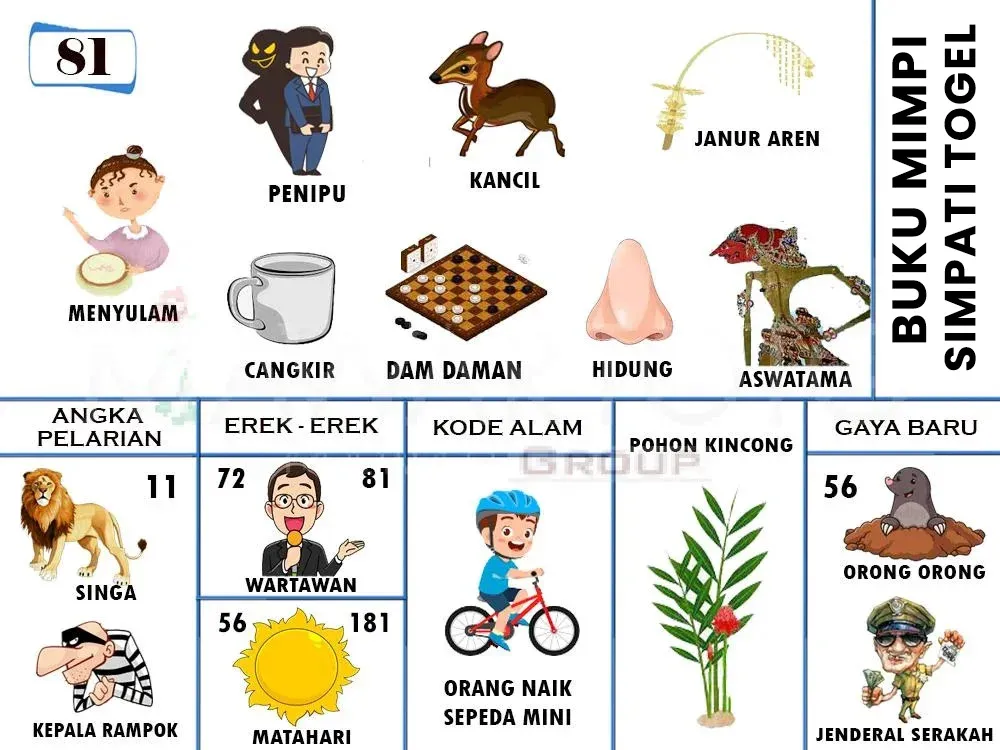MENYULAM, PENIPU, KANCIL, JANUR AREN, CANGKIR, DAM DAMAN, HIDUNG, ASWATAMA, SINGA, KEPALA RAMPOK, WARTAWAN, MATAHARI, ORANG NAIK SEPEDA MINI, POHON KINCONG, ORONG ORONG, JENDRAL SERAKAH