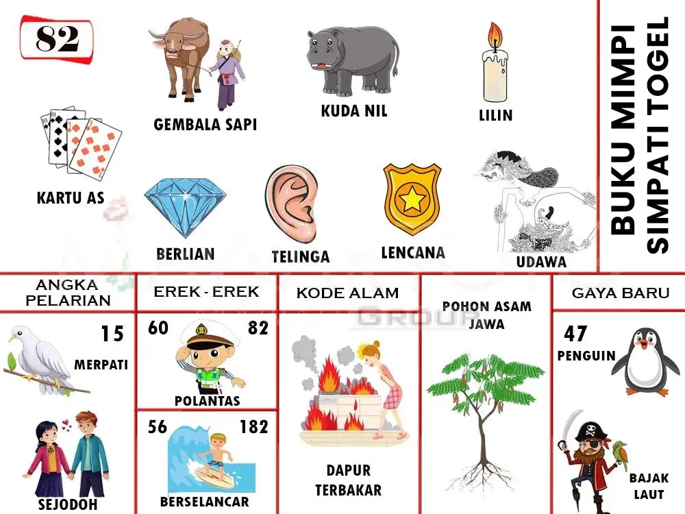 KARTU AS, GEMBALA SAPI, KUDA NIL, LILIN, BERLIAN, TELINGA, LENCANA, UDAWA, MERPATI, SEJODOH, POLANTAS, BERSELANCAR, DAPUR TERBAKAR, POHON ASAM JAWA, PENGUIN, BAJAK LAUT