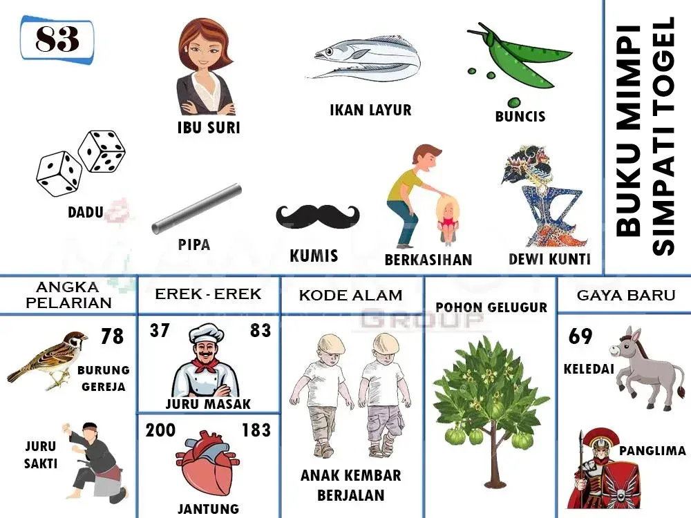 DADU, IBU SURI, PIPA, IKAN LAYUR, BUNCIS, KUMIS, BERKASIHAN, DEWI KUNTI, BURUNG GEREJA, JURU SAKTI, JURU MASAK, JANTUNG, ANAK KEMBAR BERJALAN, POHON GELUGUR, KELEDAI, PANGLIMA