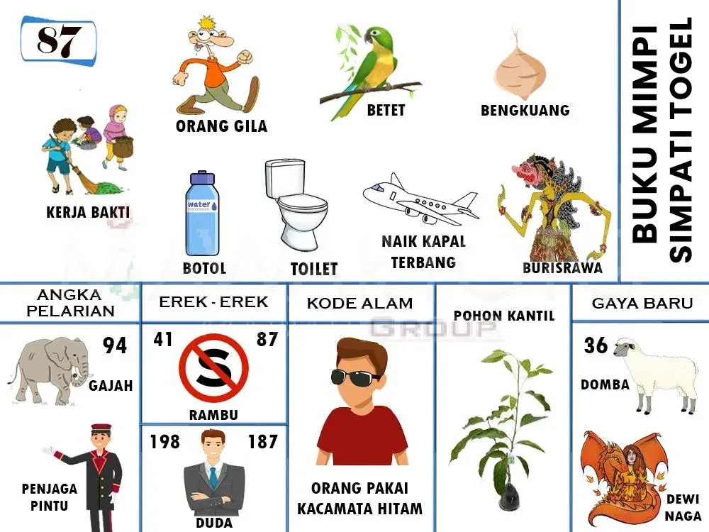 KERJA BAKTI, ORANG GILA, BETET, BENGKUANG, BOTOL, TOILET, NAIK KAPAL TERBANG, BURISRAWA, GAJAH, PENJAGA PINTU, RAMBU, DUDA, ORANG PAKAI KACAMATA HITAM, POHON KANTIL, DOMBA, DEWI NAGA