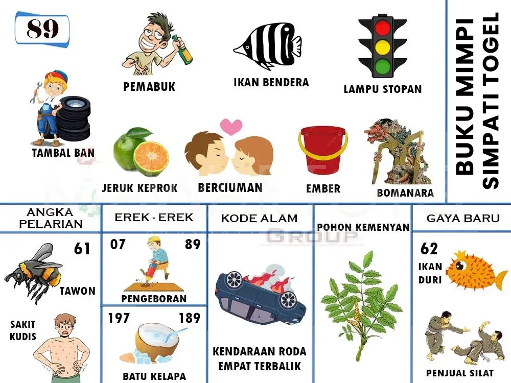 TAMBAL BAN, PEMABUK, IKAN BENDERA, LAMPU STOPAN, JERUK KEPROK, BERCIUMAN, EMBER, BOMANARA, TAWON, SAKIT KUDIS, PENGEBORAN, BATU KELAPA, KENDARAAN RODA EMPAT TERBALIK, POHON KEMENYAN, IKAN DURI, PENJUAL SILAT