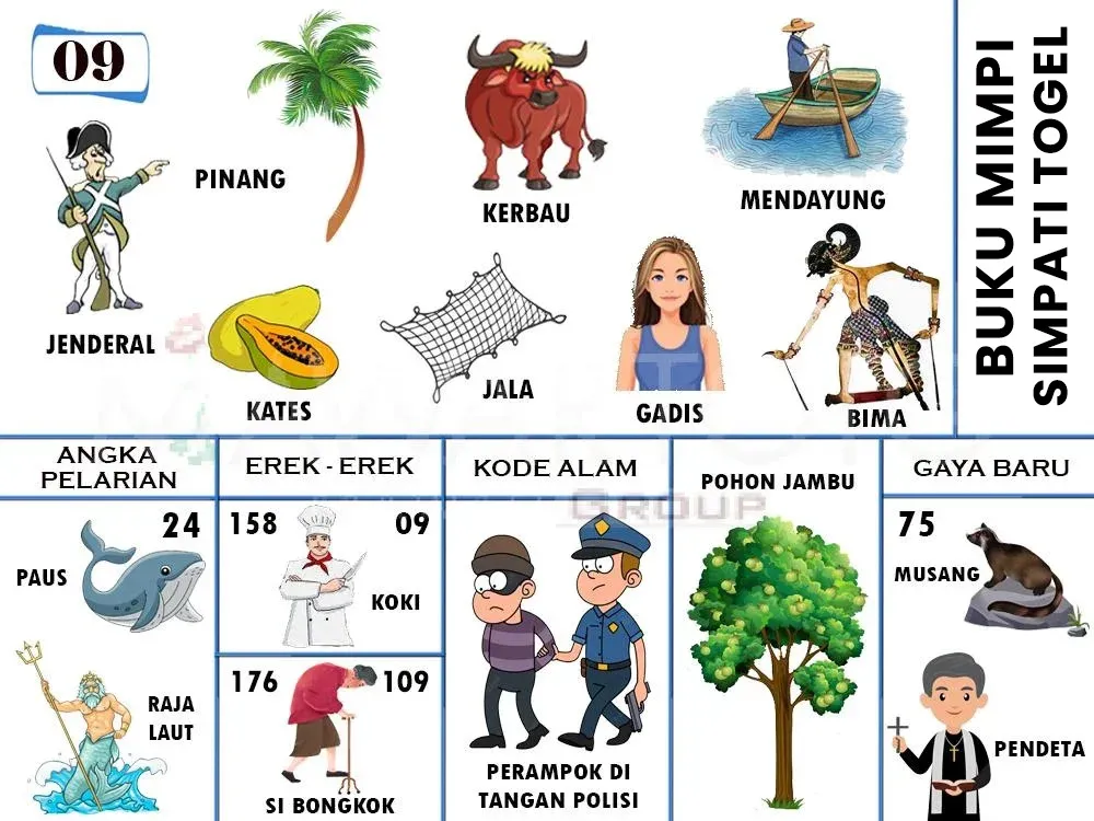 JENDERAL, PINANG, MENDAYUNG, KERBAU, JALA, KATES, GADIS, PAUS, KOKI, RAJA LAUT, BIMA, POHON JAMBU, MUSANG, PENDETA, PERAMPOK DI TANGAN POLISI, SI BONGKOK