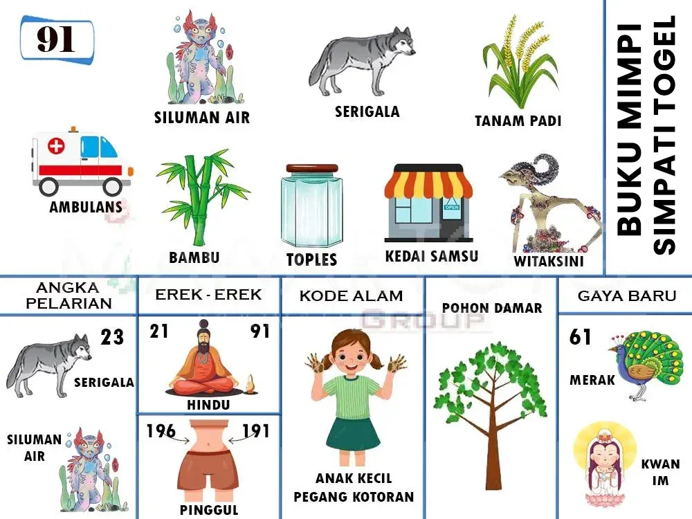 AMBULANS, SILUMAN AIR, SERIGALA, TANAM PADI, BAMBU, TOPLES, KEDAI SAMSU, WITAKSINI, HINDU, PINGGUL, ANAK KECIL PEGANG KOTORAN, POHON DAMAR, MERAK, KWAN IM