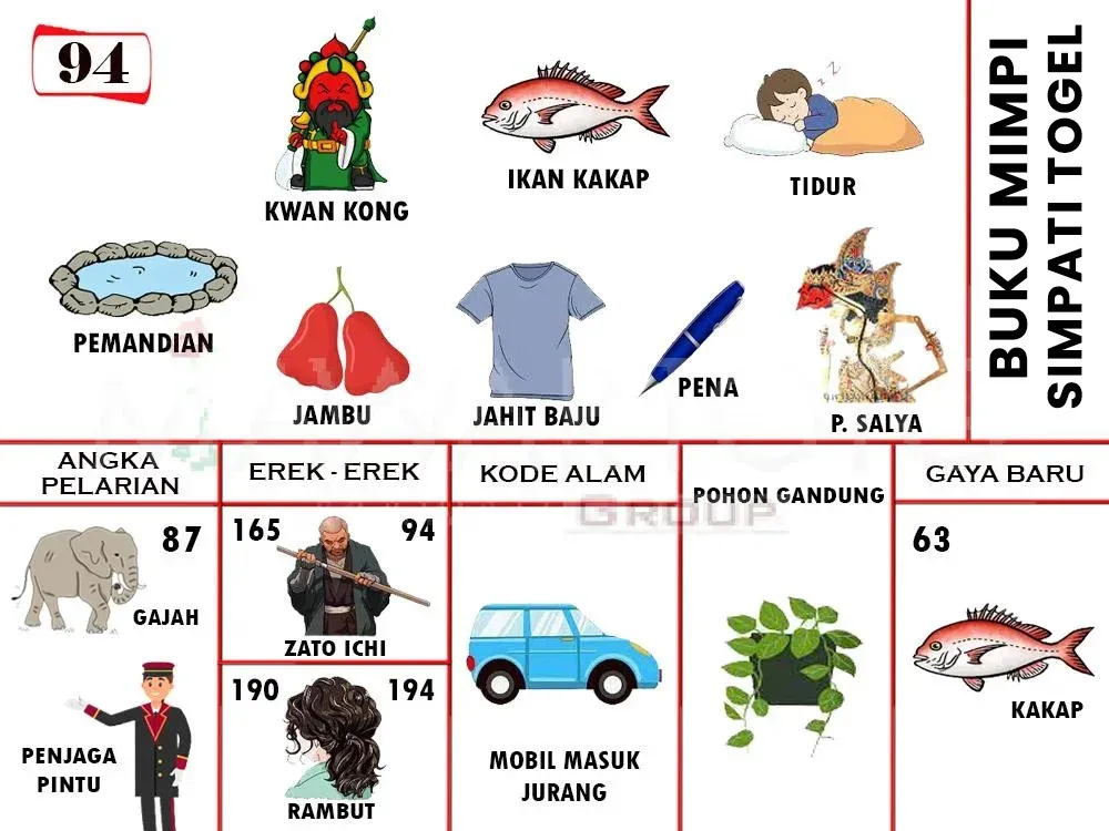 PEMANDIAN, KWAN KONG, IKAN KAKAP, TIDUR, JAMBU, JAHIT BAJU, PENA, P.SALYA, GAJAH, PENJAGA PINTU, ZATO ICHI, RAMBUT, MOBIL MASUK JURANG, POHON GANDUNG, KAKAP