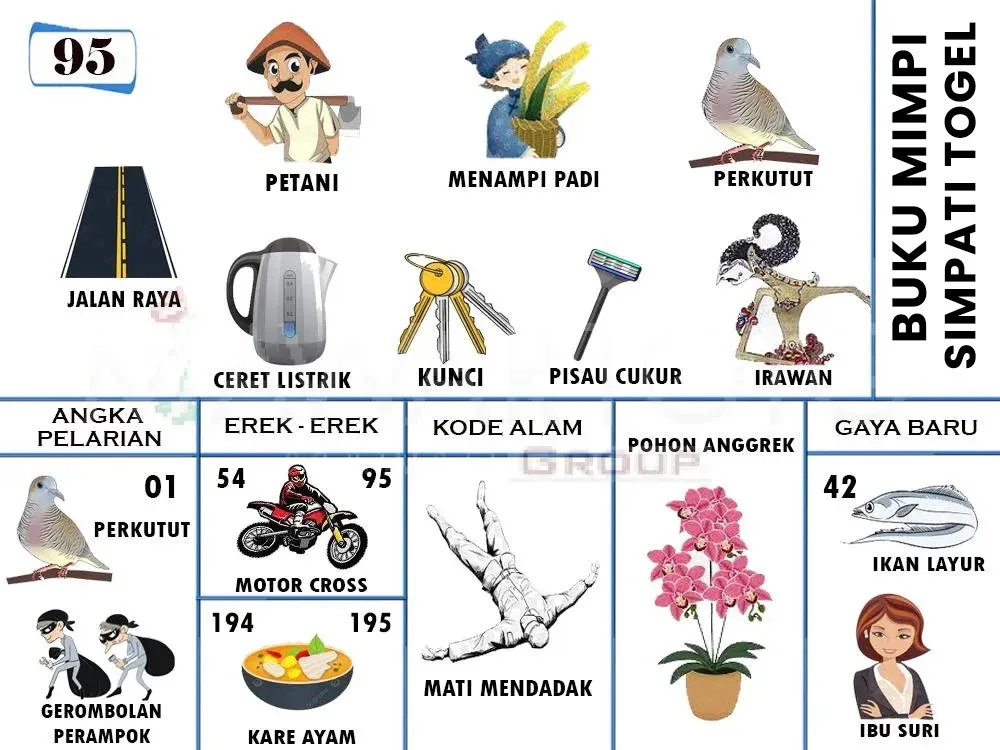 JALAN RAYA, PETANI, MENAMPI PADI, PERKUTUT, CERET LISTRIK, KUNCI, PISAU CUKUR, IRAWAN, GEROMBOLAN PERAMPOK, MOTOR CROSS, MATI MENDADAK, POHON ANGGREK, IKAN LAYUR, IBU SURI