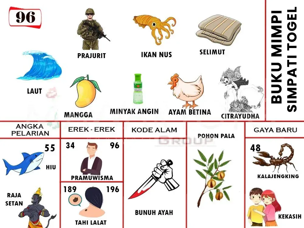 LAUT, PRAJURIT, IKAN NUS, SELIMUT, MANGGA, MINYAK ANGIN, AYAM BETINA, CITRAYUDHA, HIU, RAJA SETAN, PRAMUWISMA, TAHI LALAT, BUNUH AYAH, POHON PALA, KALAJENGKING, KEKASIH