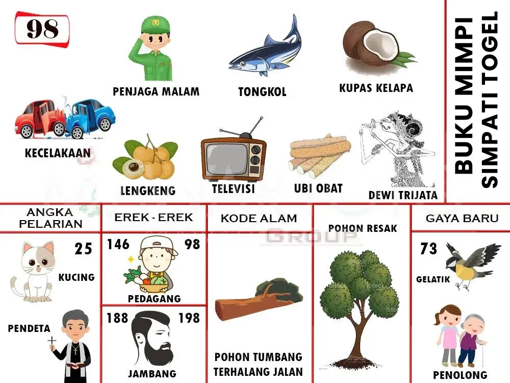 KECELAKAAN, PENJAGA MALAM, TONGKOL, KUPAS KELAPA, LENGKENG, TELEVISI, UBI OBAT, DEWI TRIJATA, KUCING, PEDETA, PEDAGANG, JAMBANG, POHON TUMBANG TERHALANG JALAN, POHON RESAK, GELATIK, PENOLONG
