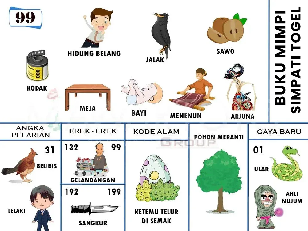 KODAK, HIDUNG BELANG, JALAK, SAWO, MEJA, BAYI, MENENUN, ARJUNA, BELIBIS, LELAKI, GELANDANGAN, SANGKUR, KETEMU TELUR DI SEMAK, POHON MERANTI, ULAR, AHLI NUJUM